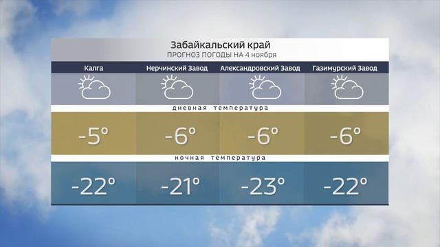 Погода в Забайкалье на 4 ноября смотреть онлайн