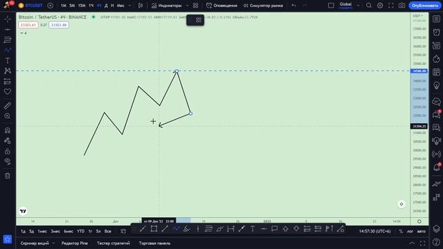 ? Ликвидность в трейдинге ?Как не стать кормом для крупного капитала? смотреть онлайн