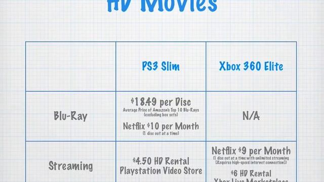 Xbox 360 Elite vs PS3 Slim 2009 Buyers Guide | WikiGameGuides смотреть онлайн