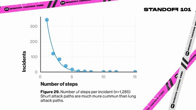 На страже киберустойчивости: один день из жизни исследователя угроз смотреть онлайн