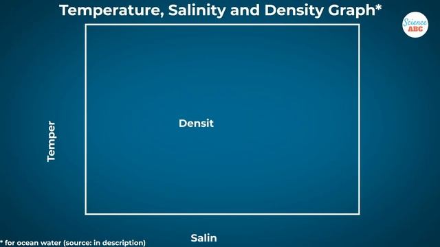 Why Is It Called "Dead" Sea? Why Does Everyone Float In This Sea? смотреть онлайн