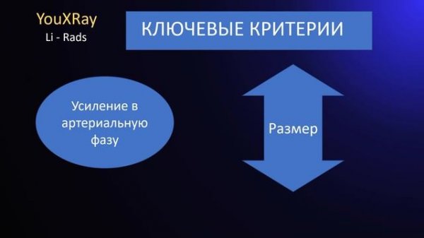 Как пользоваться Li-Rads
