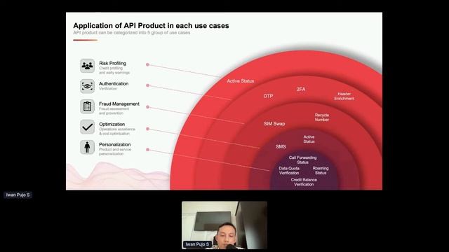 Apidays LIVE Jakarta 2021 - Leveraging Business Growth with Telco API by Iwan Pujo Satoto, смотреть онлайн