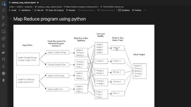 Map Reduce in simple way using python and jupyter notebook смотреть онлайн