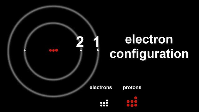 Atomic Structure: Protons, Electrons & Neutrons смотреть онлайн