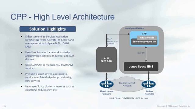 Решения Mobile Backhaul и Mobile Backhaul Security смотреть онлайн