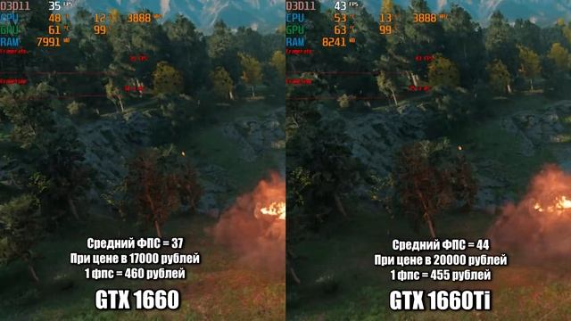 ОБЗОР И ТЕСТЫ NVIDIA GTX 1660! / СТОИТ ЛИ ОНА ЭТОЙ ЦЕНЫ?