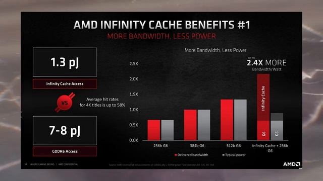RDNA 2 Features Explained and How They Benefit Next Generation Game смотреть онлайн