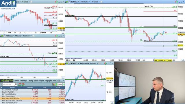 Le Good Morning Trading du 5 mars 2021 par Benoist Rousseau - Andlil.com смотреть онлайн