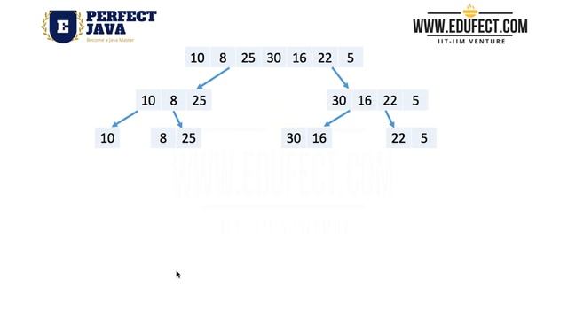 Perfect Java - Java Algorithms - Merge Sort смотреть онлайн
