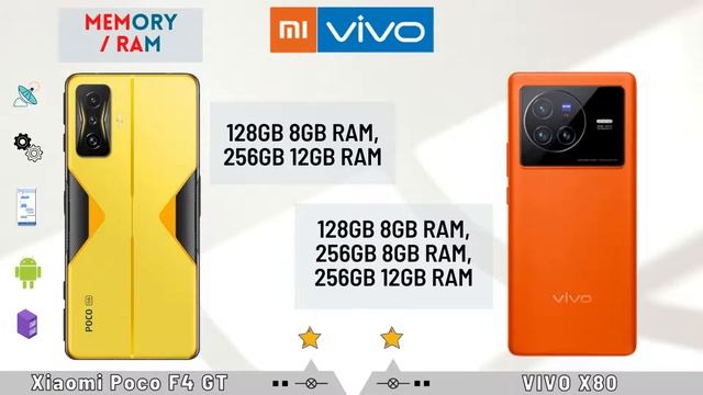 Xiaomi Poco F4 GT vs VIVO X80?| Poco F4 GT vs VIVO X80 смотреть онлайн