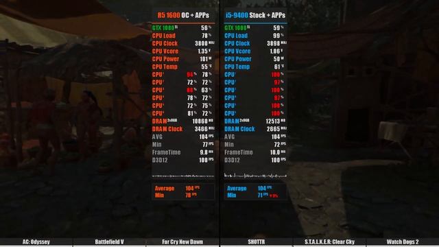 Ryzen 5 1600 Vs. Core I5-9400 With Additional Background Applications (Test In 6 Games)