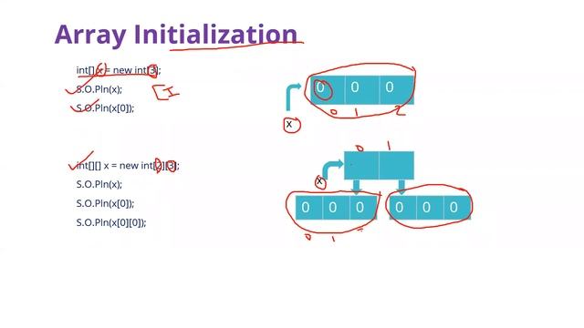 JAVA - ARRAYS смотреть онлайн