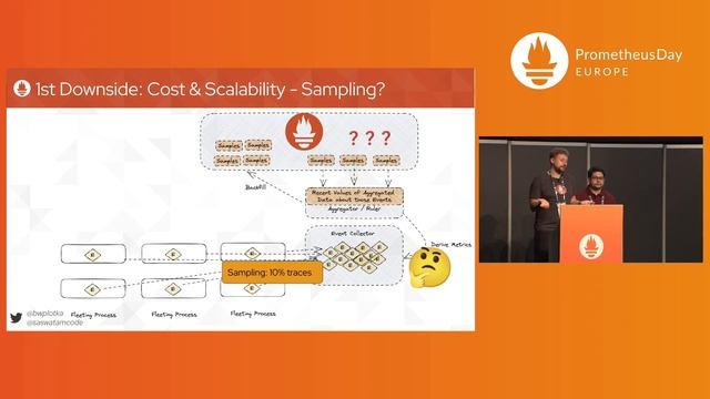 Fleeting Metrics: Monitoring Short-lived or Serverless Jobs... Bartłomiej Płotka & Saswata Mukherje смотреть онлайн