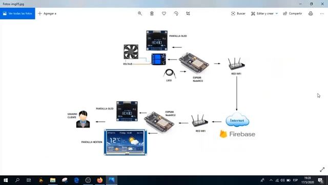 1/3 Firebase y Arduino, Introducción Firebase, IOT, ESP8266 - ESP32 [RealTime Database - IOT] смотреть онлайн