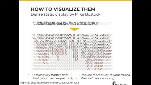 Visualizing algorithms смотреть онлайн