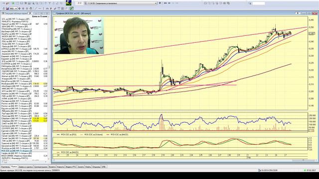 Не так страшен чарт, аналитика - 07.02.17, 16:00 (мск) смотреть онлайн
