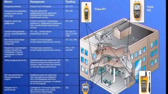 Системы кондиционирования и вентиляции и потери энергии смотреть онлайн