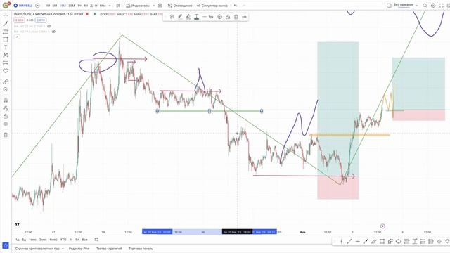 Как правильно использовать СНЯТИЕ ЛИКВИДНОСТИ В ТРЕЙДИНГЕ