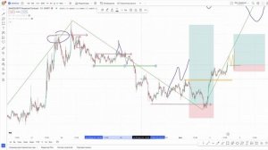 Как правильно использовать СНЯТИЕ ЛИКВИДНОСТИ В ТРЕЙДИНГЕ
