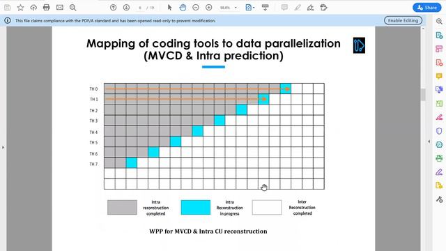 Software-based Versatile Video Coding Decoder Parallelization смотреть онлайн