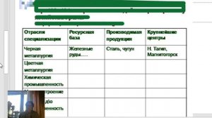 География 9 класс "Особенности хозяйства Урала"