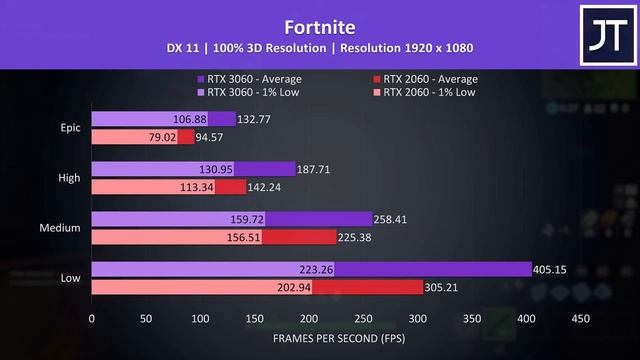 RTX 3060 Vs RTX 2060 Laptop Comparison - 15 Game Test!
