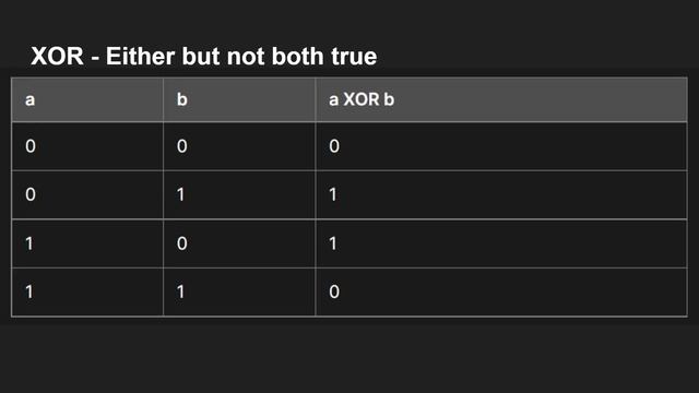 An Interesting Trick with XOR to Flip Bits in a Byte! смотреть онлайн