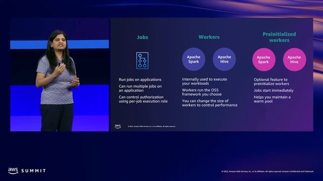 AWS Summit SF 2022 - Amazon EMR Serverless (ANA202) смотреть онлайн