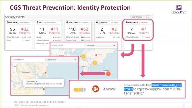 Вебинар Check Point: Защита облачных приложений смотреть онлайн