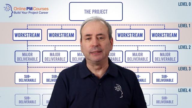 How to Create a Work Breakdown Structure: A WBS Masterclass смотреть онлайн