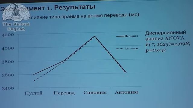 Доклад Эмилии Эзриной на Московском семинаре по когнитивной науке 17.10.2013 смотреть онлайн