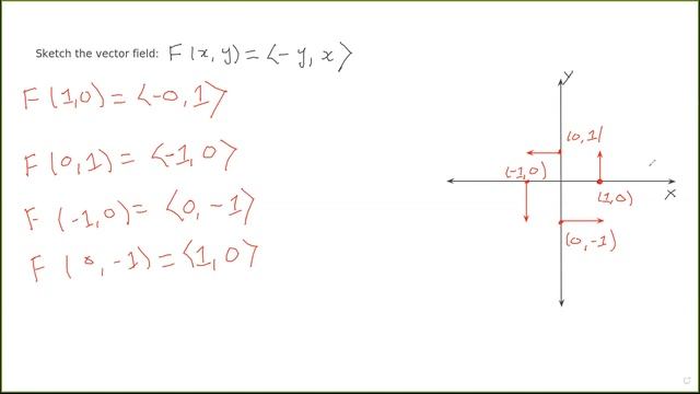 Example of sketching a vector field. смотреть онлайн