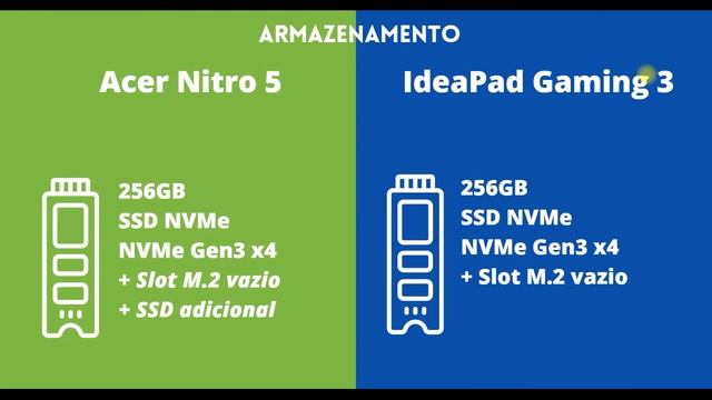 Acer Nitro 5 Ryzen 7 vs Lenovo IdeaPad Gaming 3 Ryzen 5 смотреть онлайн