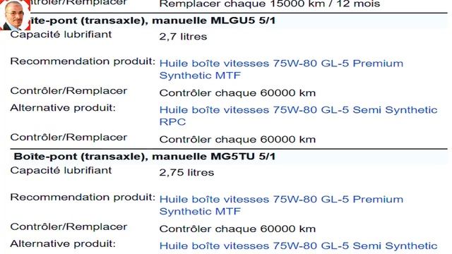 جدول كميات زيوت واوقات تغييرها فى السيارة بيجو - ستروين - engine oil -???? moteur boxer 2.5l مركبة смотреть онлайн