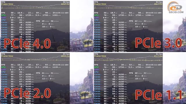 Как влияет шина PCI-E на FPS в играх? Проверяем на Radeon RX 5700 XT, 5600 XT и 5500 XT смотреть онлайн