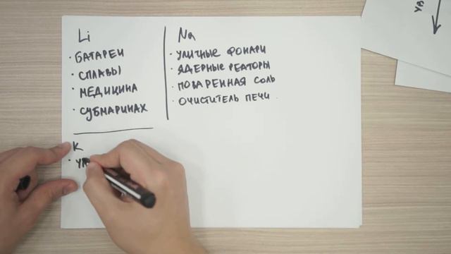 Химия 3 -Периодическая таблица -1 Химия 3- Периодтық жүйе -1 смотреть онлайн