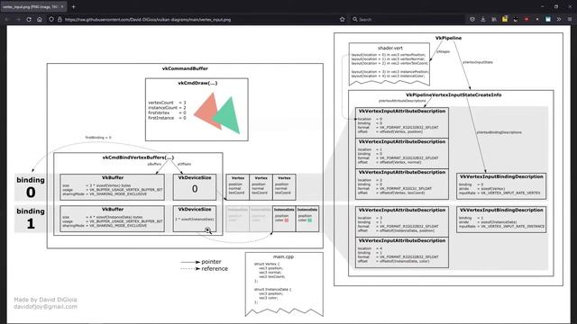 Vulkan Guide Chapter 3 Part 1 [2021-10-13] смотреть онлайн