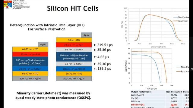 Webinar on Prospects & Limitations of Academic Research in Solar PV смотреть онлайн