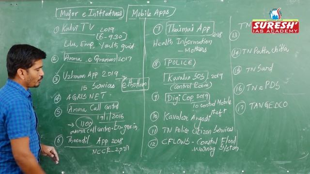 TNPSC | Unit - 9 | e - Governance - 4 | Kani Murugan | Tamil | Suresh IAS Academy смотреть онлайн