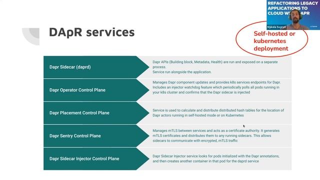 Refactoring legacy applications to Cloud with DAPR by Mykola Svyryd смотреть онлайн