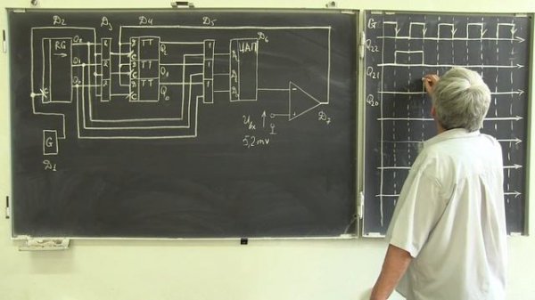 Лекция 169. АЦП последовательного приближения