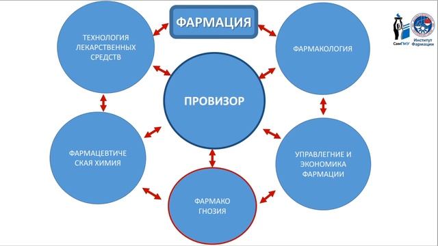 Профессия "Провизор" и лекарственные виды растений смотреть онлайн