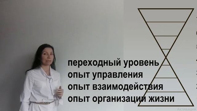 Причины рождения, тайна внутреннего мира и видение перспективы будущего достижения смотреть онлайн