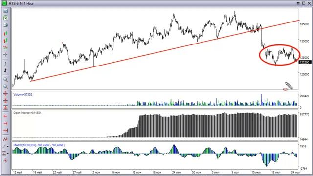 SMARTWEEK: Положение опасное смотреть онлайн