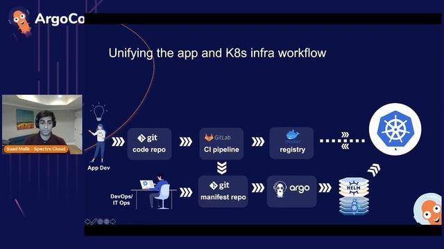 ArgoCon '21 - Extending GitOps to manage K8s (so you don’t have to)! (Saad Malik) смотреть онлайн
