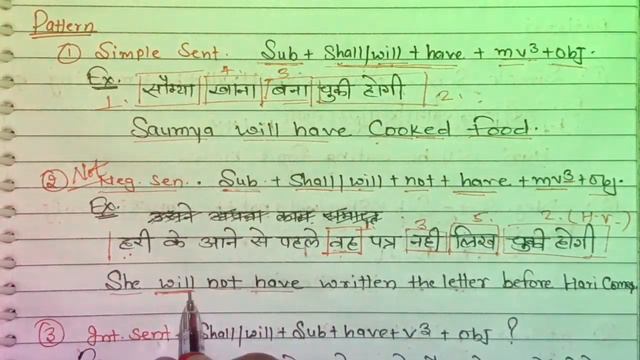 Future perfect tense ! Tense: काल। Tense with explained Examples in easy way ! basic english Gramme смотреть онлайн