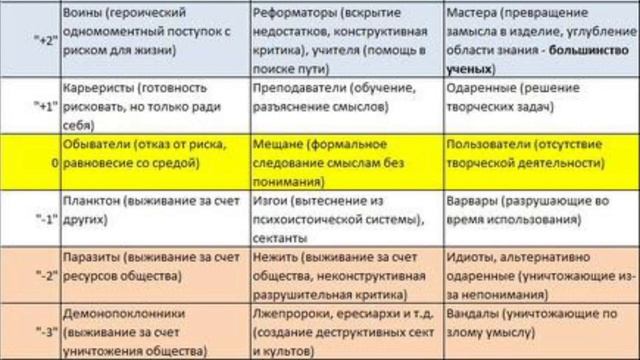 Андрей Школьников: Очерк о пассионарности смотреть онлайн