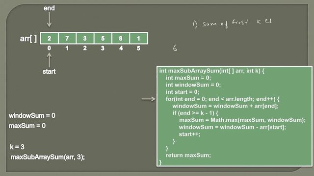Maximum Sum Subarray of Size K | Animation | Coding Interview Question смотреть онлайн
