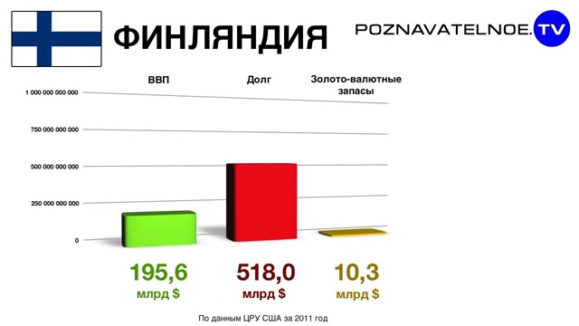 Почему Запад живет хорошо? смотреть онлайн